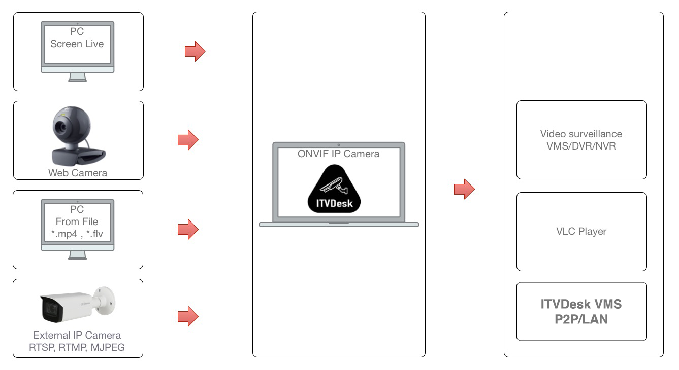 VMSshemeWebMogucnosti resize