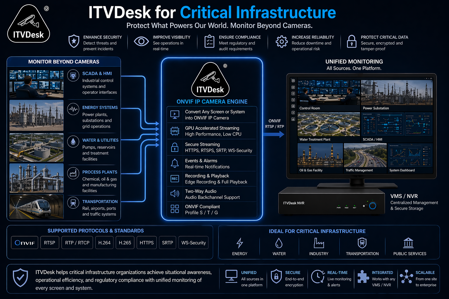 itvdesk critical infrastructure