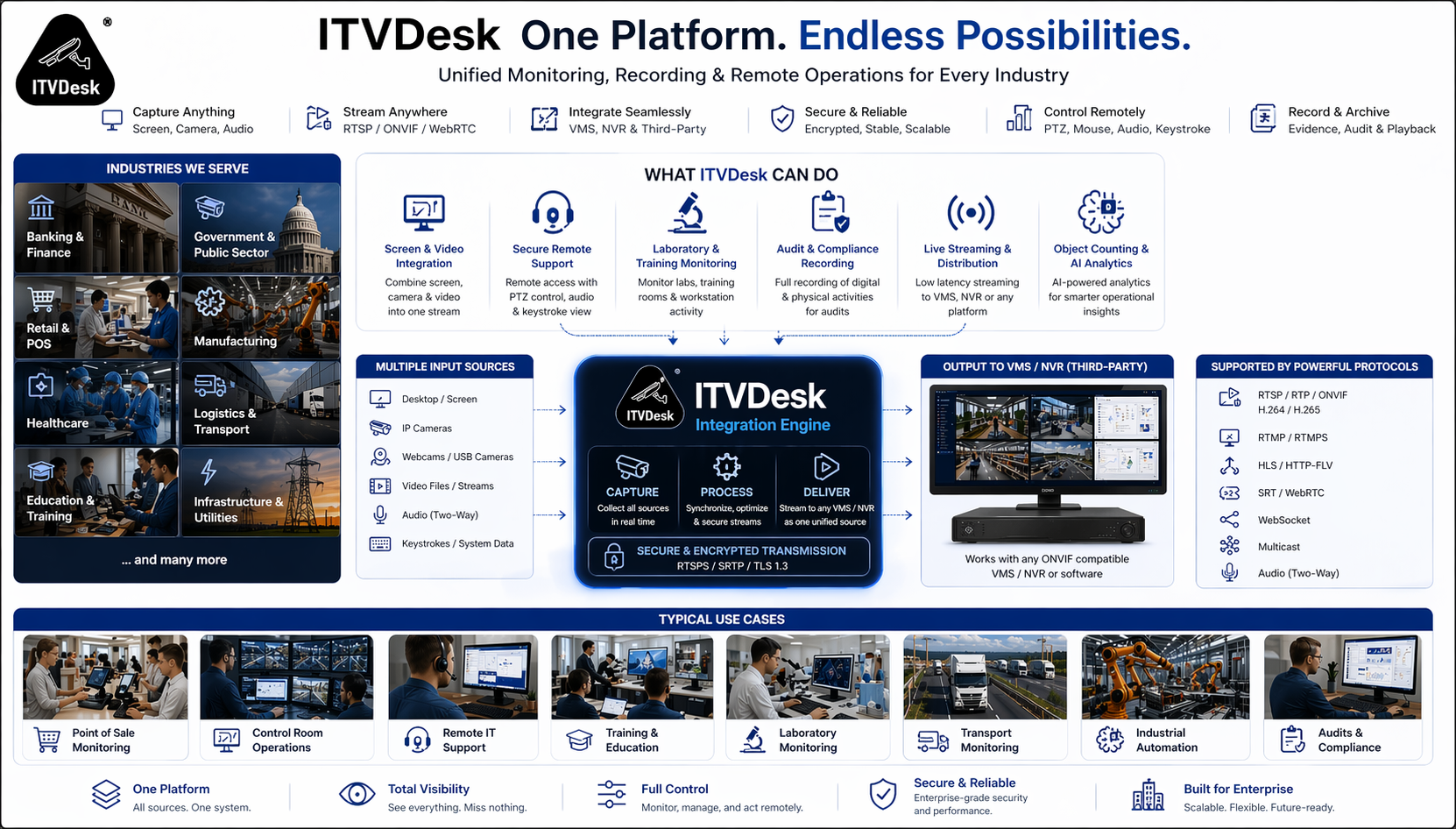 ITVDesk Industries - Unified Monitoring Across Multiple Industries