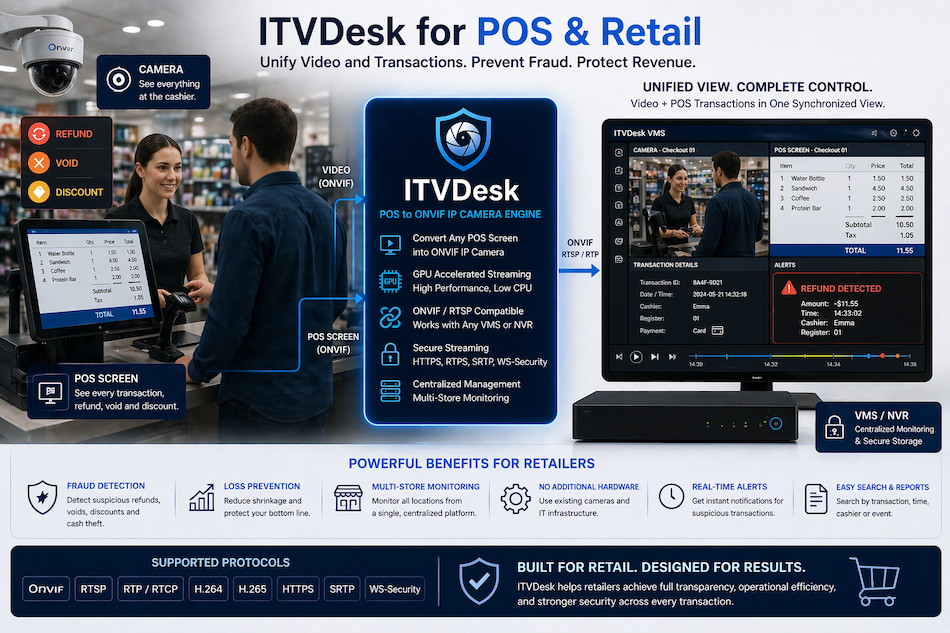 itvdesk pos retail