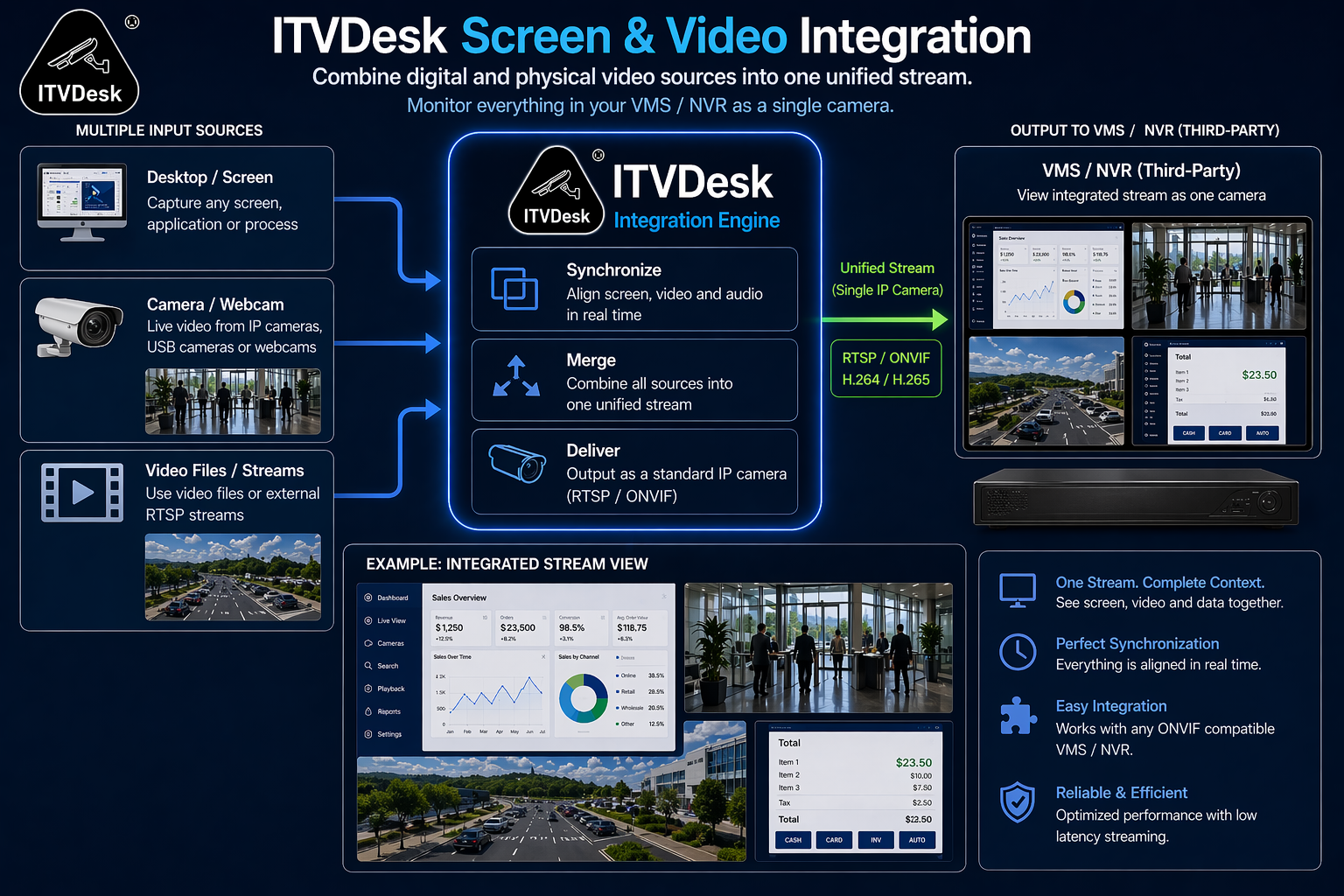 ITVDesk Screen and Video Integration - Desktop and Camera Unified Stream